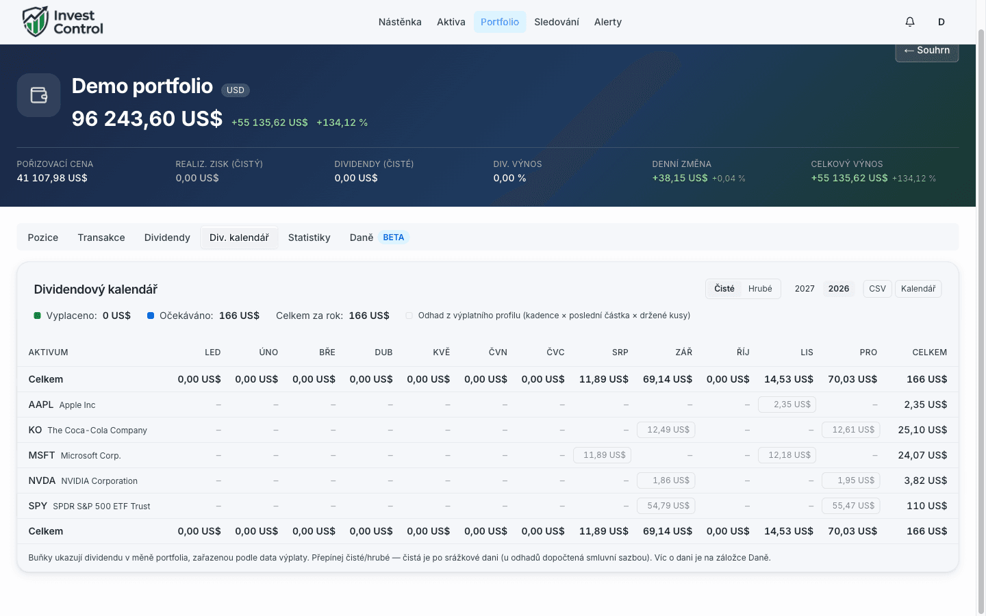 Dividend calendar